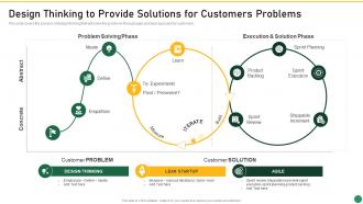 Design Thinking To Provide Solutions For Customers Problems Set 1 Innovation Product Development