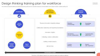 Design Thinking Training Plan For Workforce