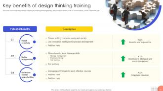 Design Thinking Training PowerPoint PPT Template Bundles Attractive Designed