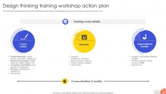Design Thinking Training PowerPoint PPT Template Bundles Slides Professional