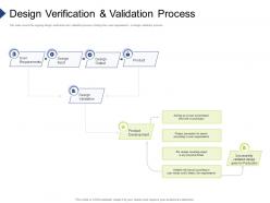 Design Verification and Validation Process Organization Requirement Governance
