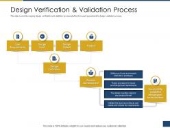 Design verification and validation process process of requirements management ppt portrait