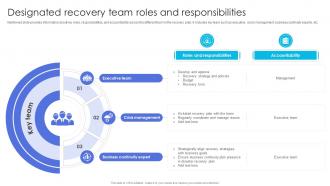 Designated Team Roles And Responsibilities Business Recovery Plan To Overcome Cyber Security Threat