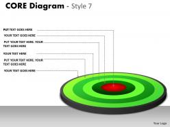 Designer core diagram for business