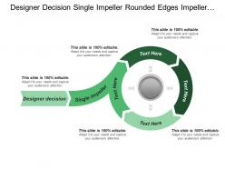 Designer decision single impeller rounded edges impeller build outward