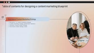 Designing A Content Marketing Blueprint MKT CD V Researched Interactive