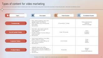 Designing A Content Marketing Blueprint MKT CD V Captivating Interactive