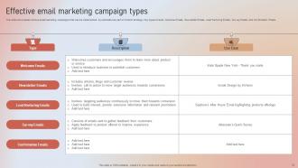 Designing A Content Marketing Blueprint MKT CD V Ideas Visual