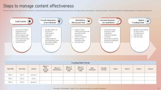 Designing A Content Marketing Blueprint MKT CD V Captivating Visual