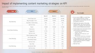 Designing A Content Marketing Blueprint MKT CD V Slides Appealing