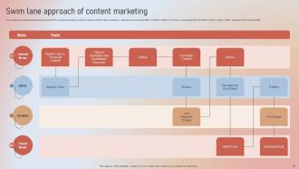 Designing A Content Marketing Blueprint MKT CD V Impactful Appealing
