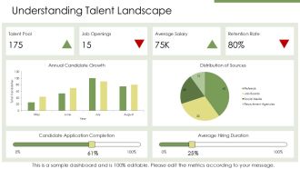 Designing A Recruitment Framework To Attract Talent Ppt Guidelines AT Editable Researched