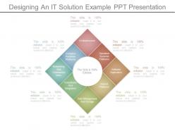 Designing an it solution example ppt presentation