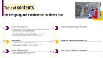 Designing And Construction Business Plan Powerpoint Presentation Slides Attractive Designed