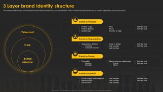 Designing And Implementing 3 Layer Brand Identity Structure Ppt Grid