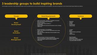 Designing And Implementing 3 Leadership Groups To Build Inspiring Brands