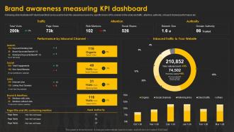 Designing And Implementing Brand Awareness Measuring KPI Dashboard