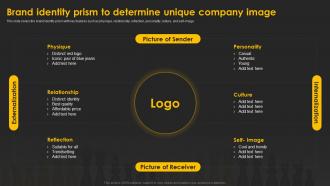Designing And Implementing Brand Identity Prism To Determine Unique Company Image