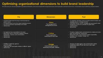 Designing And Implementing Brand Leadership Strategy Branding CD V Designed Editable