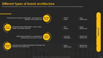 Designing And Implementing Brand Leadership Strategy Branding CD V Appealing Editable