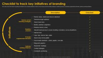 Designing And Implementing Brand Leadership Strategy Branding CD V Slides Impactful