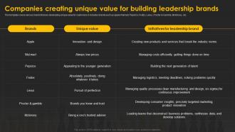 Designing And Implementing Companies Creating Unique Value For Building Leadership