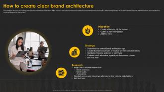 Designing And Implementing How To Create Clear Brand Architecture