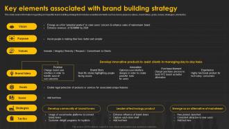 Designing And Implementing Key Elements Associated With Brand Building Strategy