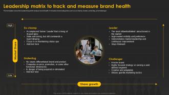 Designing And Implementing Leadership Matrix To Track And Measure Brand Health