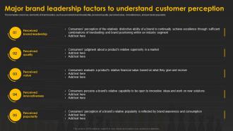Designing And Implementing Major Brand Leadership Factors To Understand