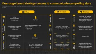 Designing And Implementing One Page Brand Strategy Canvas To Communicate