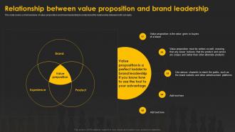 Designing And Implementing Relationship Between Value Proposition
