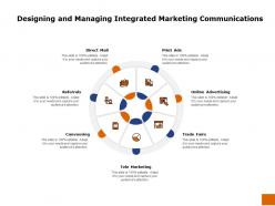 Designing and managing integrated marketing communications ppt graphics download