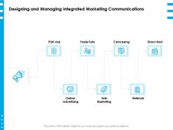 Designing and managing integrated marketing communications ppt inspiration