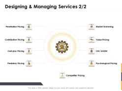 Designing and managing services cost ppt powerpoint presentation model layout