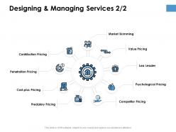 Designing and managing services loss leader ppt powerpoint presentation outline model