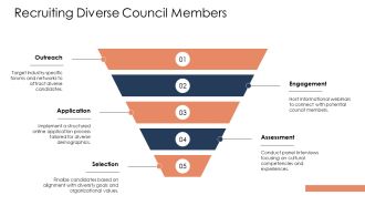 Designing Diversity Council Roles And Responsibilities PPT Mockup AT Designed Informative