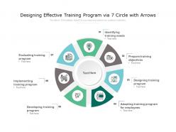 Designing effective training program via 7 circle with arrows