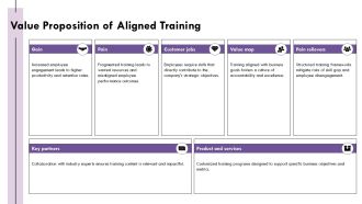 Designing Employee Training To Align Business Goals PPT Summary AT Unique Editable