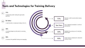 Designing Employee Training To Align Business Goals PPT Summary AT Colorful Editable