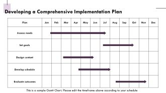 Designing Employee Training To Align Business Goals PPT Summary AT Interactive Editable