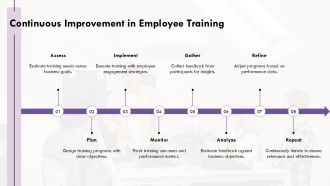 Designing Employee Training To Align Business Goals PPT Summary AT Informative Editable