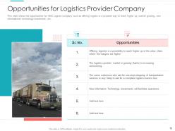Designing logistic strategy for better supply chain performance complete deck