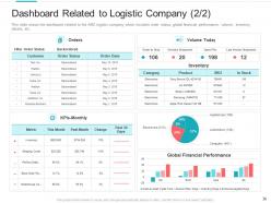 Designing logistic strategy for better supply chain performance complete deck