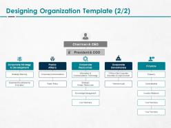 Designing organization finance ppt powerpoint presentation ideas