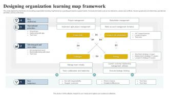 Designing Organization Learning Map Framework