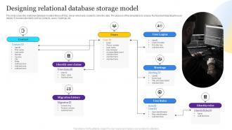Designing Relational Database Storage Model