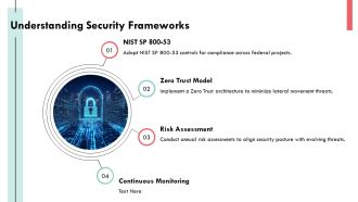 Designing Robust Security Architectures For Modern Enterprises PPT Outline AT Professionally Aesthatic