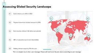 Designing Robust Security Architectures For Modern Enterprises PPT Outline AT Image Engaging