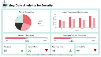 Designing Robust Security Architectures For Modern Enterprises PPT Outline AT Impactful Engaging